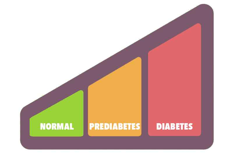 Plan-Accion-Diabetes-Tipos-Diabetes_Simple-Blending